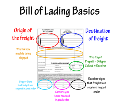 Những Lưu Ý Khi Sử Dụng Vận Đơn Đường Biển