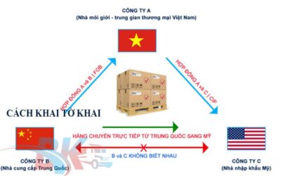 Ví dụ về Switch BL